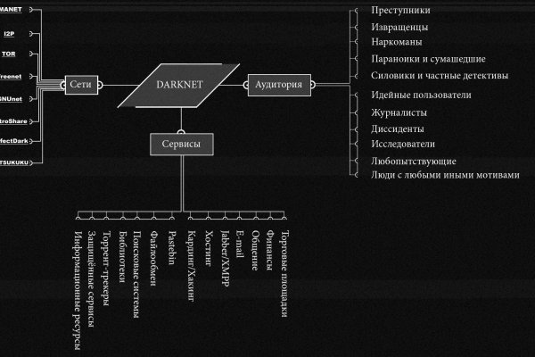 Solaris даркнет