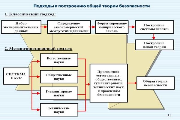 Кракен маркетплейс создатель