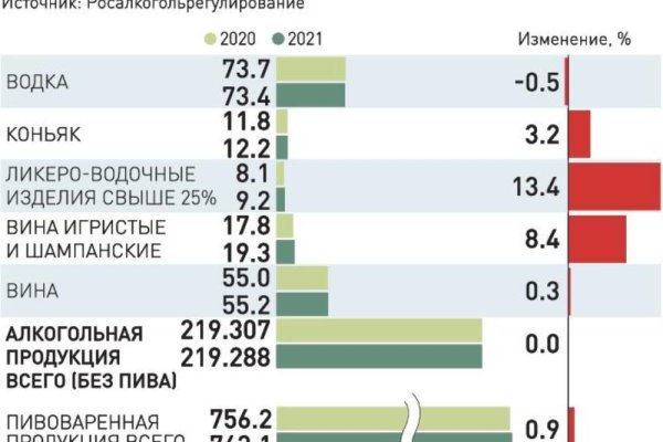 Что такое кракен маркетплейс