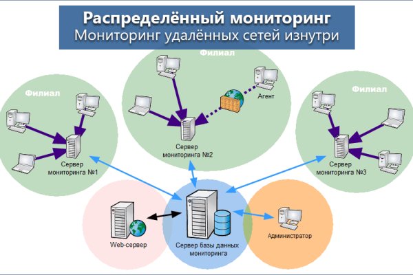 Кракен даркнет как зайти